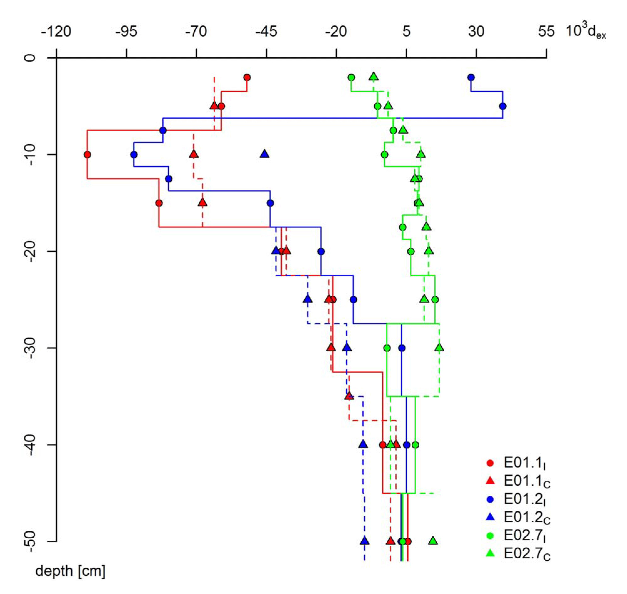 Nature 發(fā)表文章:應用LGR液態(tài)水同位素分析儀原位測量水中2H和18O同位素比值 Nature 發(fā)表文章:應用LGR液態(tài)水同位素分析儀原位測量水中2H和18O同位素比值